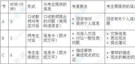 英语新三级考试范围