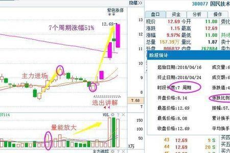 量比2.2说明什么