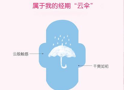 蛋白棉用盐水泡多长时间