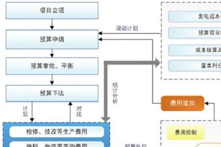 一交二票三保四措指什么