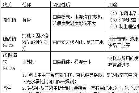 生石灰和酸性氧化物反应