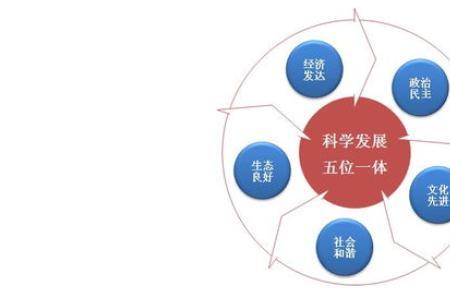 五位一体监管体系是什么