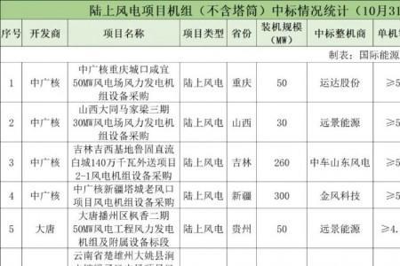 100gw等于多少kw