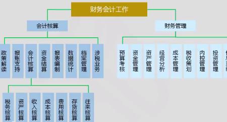 会计的工作性质是什么