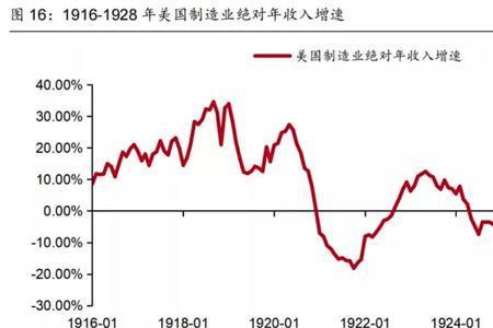 通胀拐点什么意思