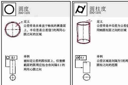 平行度什么意思