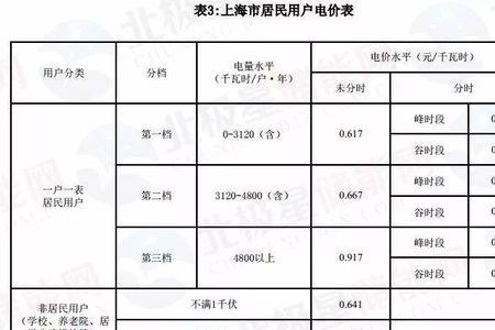 住宅峰谷电有必要开通吗