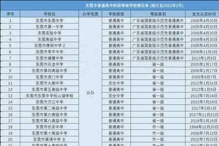 东莞高中学费网上缴纳程序