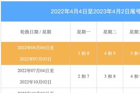 2022武威市限号最新消息