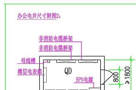 电井和配电房有什么区别