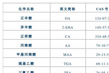 十种常用溶剂的名称