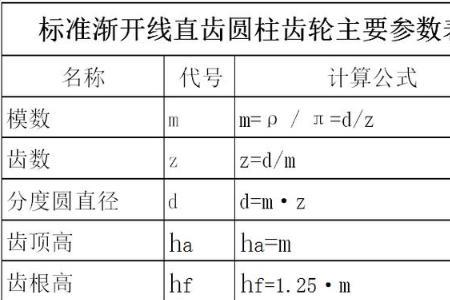 圆柱齿轮的D1怎么确定