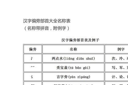 舞字的偏旁部首是什么