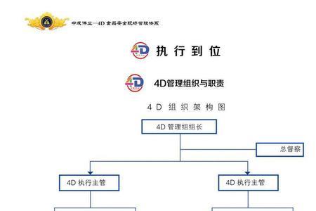 食品安全五定原则