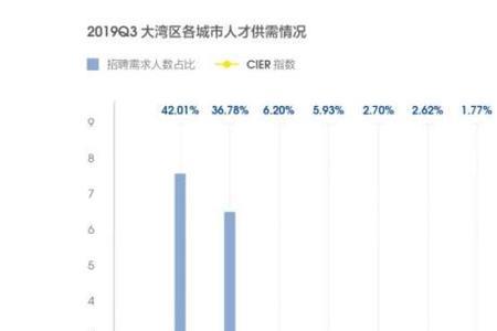 人员饱和什么意思