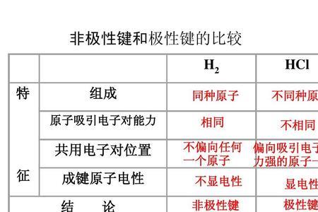 共价键和化合键的区别