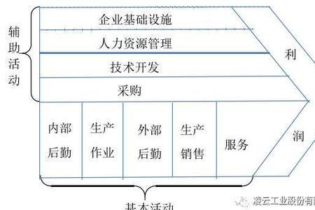 什么叫交付成本