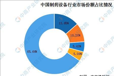 医药厂属于特殊行业吗