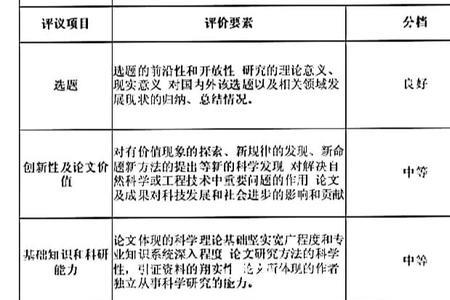 论文内审外审通过率是多少