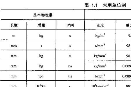 硅的杨氏模量和泊松比