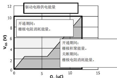 mos管栅极开启电压多少