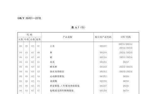 国酒标准代码什么意思