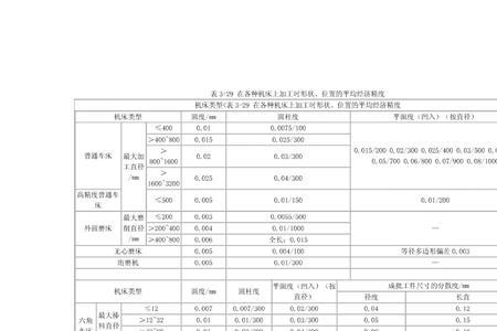 磨削加工精度