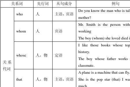 主语加are和主语加is的区别