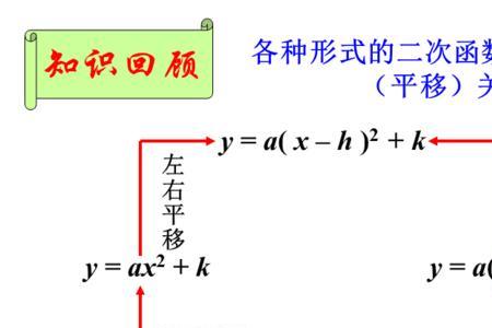 顶点式方程式