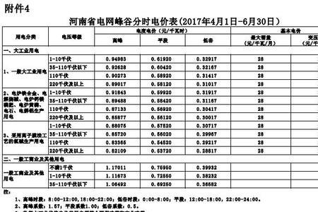 每月电费300元装峰谷表划算吗