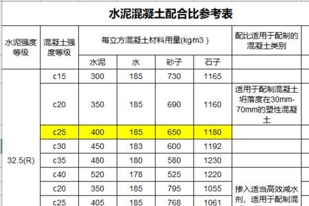 c20c30c40c50混凝土什么意思