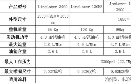 1gpm等于多少psi