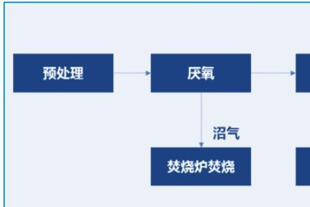 使用和开发清洁能源优缺点