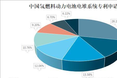 燃料及动力费包括哪些