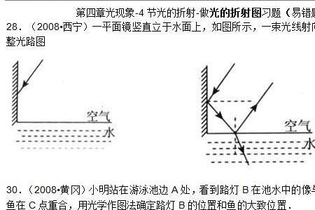 物理学中折射和反映的区别