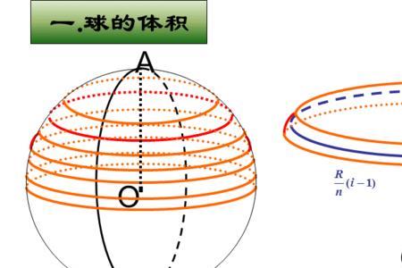 球形面积公式