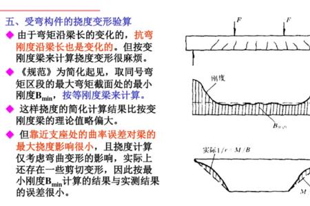 构件挠度是什么意思