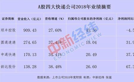 顺丰风险管理主要分几个步骤