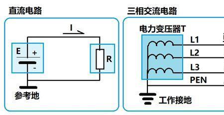 直流电分零线和火线吗