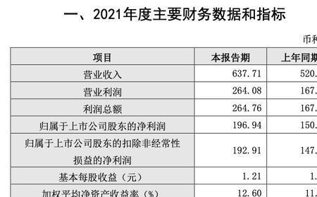 百分之30的利润怎么算