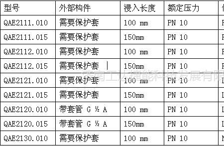 一米自来水管的水电阻有多大