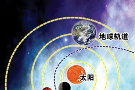 各个星球为什么有卫星轨道