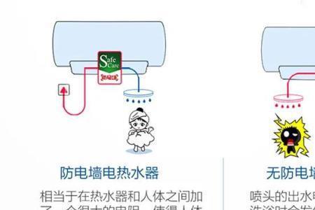 停电后热水器不加热怎么回事