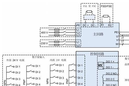 变频器se端子什么意思