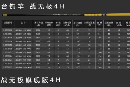 鱼竿4w相当于几h