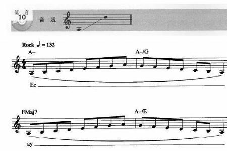 正常人音域高音能达到多少