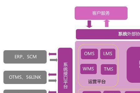 一体化系统是什么意思