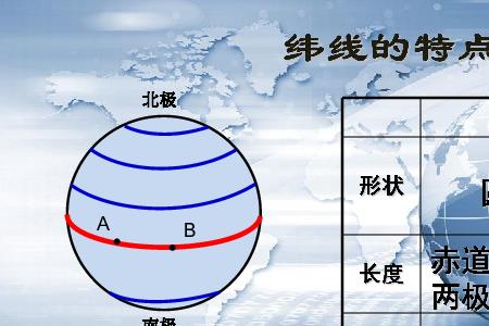 关于纬线和纬度的内容