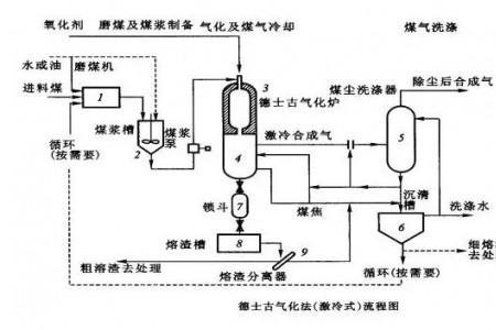 氨水气化炉的工作原理