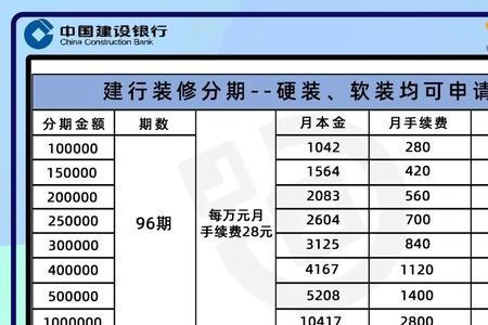 建行装修贷30万5年多少利率